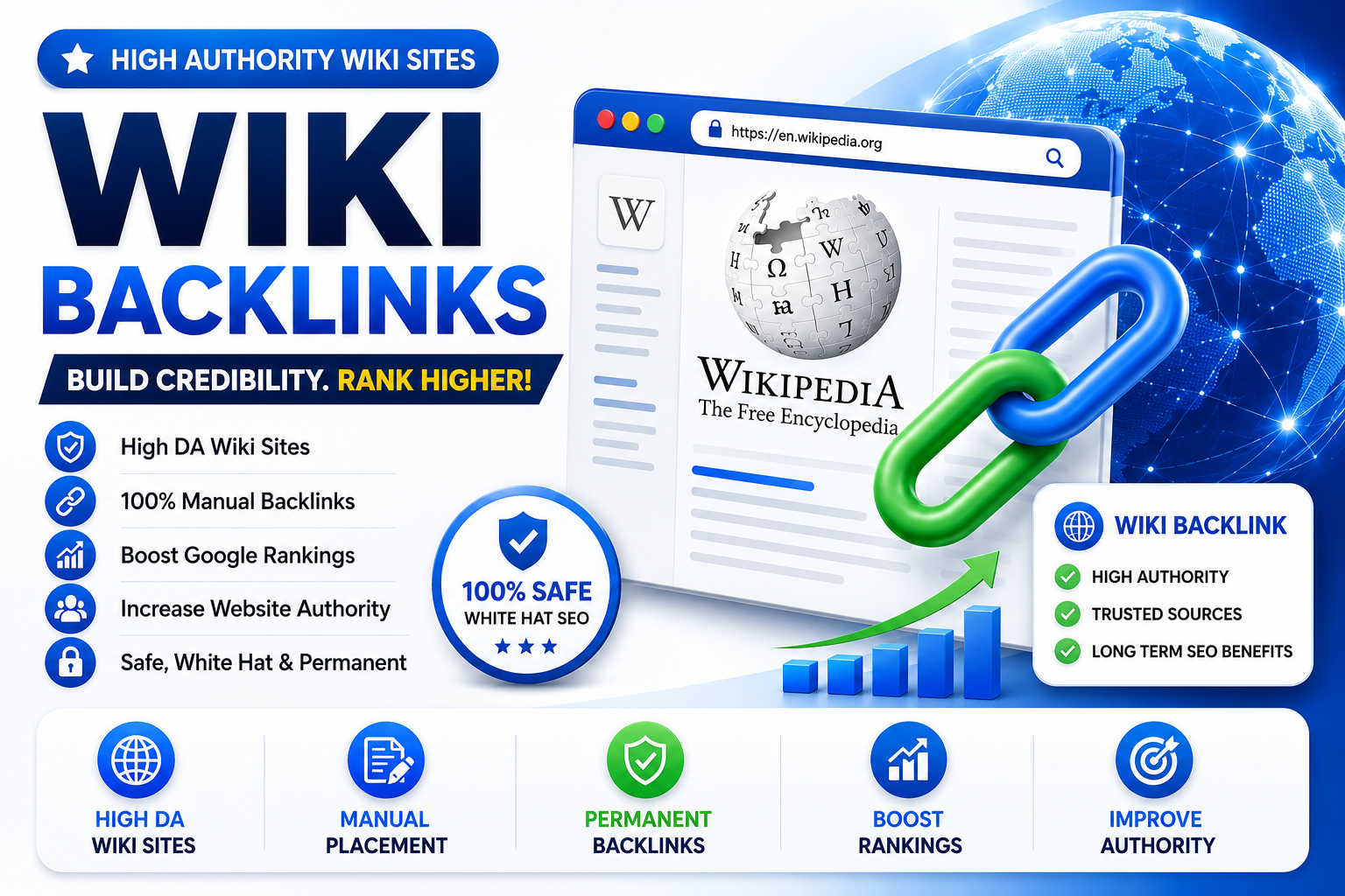 Wiki Backlinks - Boost Your Ranking